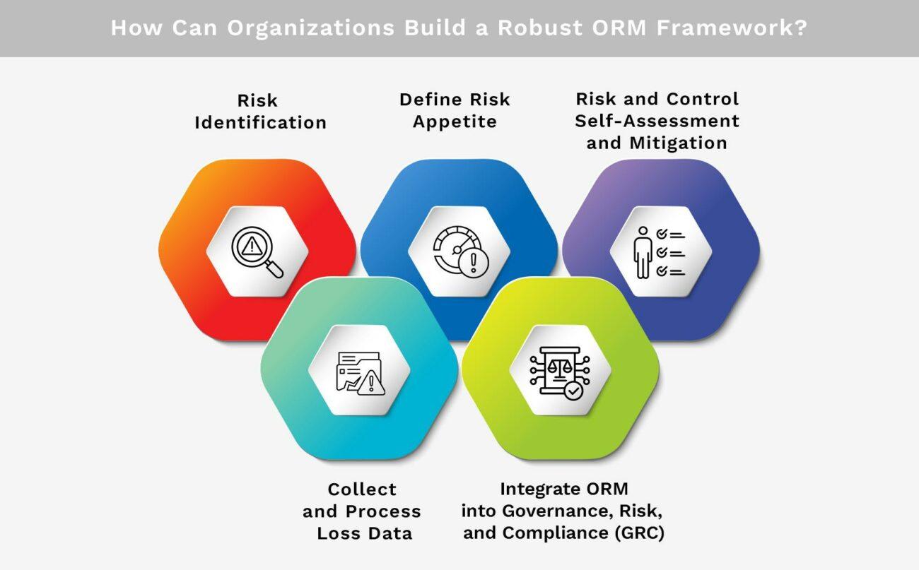 How Can Organizations Build a Robust ORM Framework