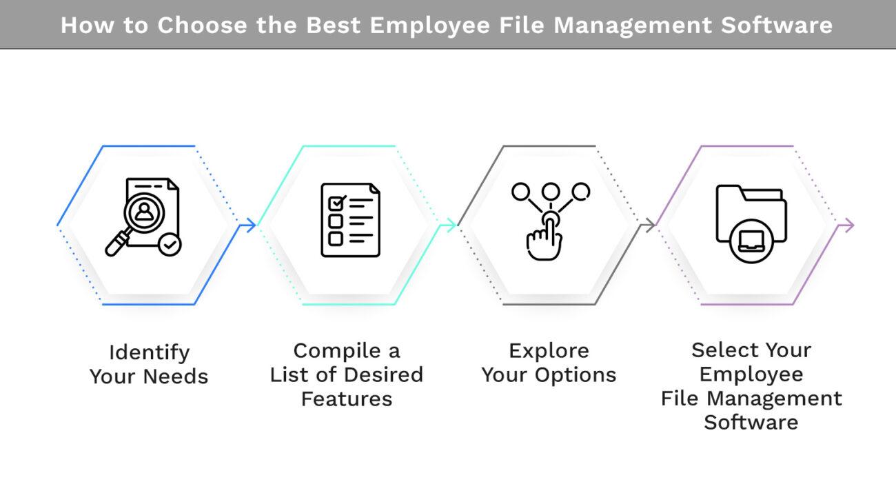 How to Choose the Best Employee File Management Software