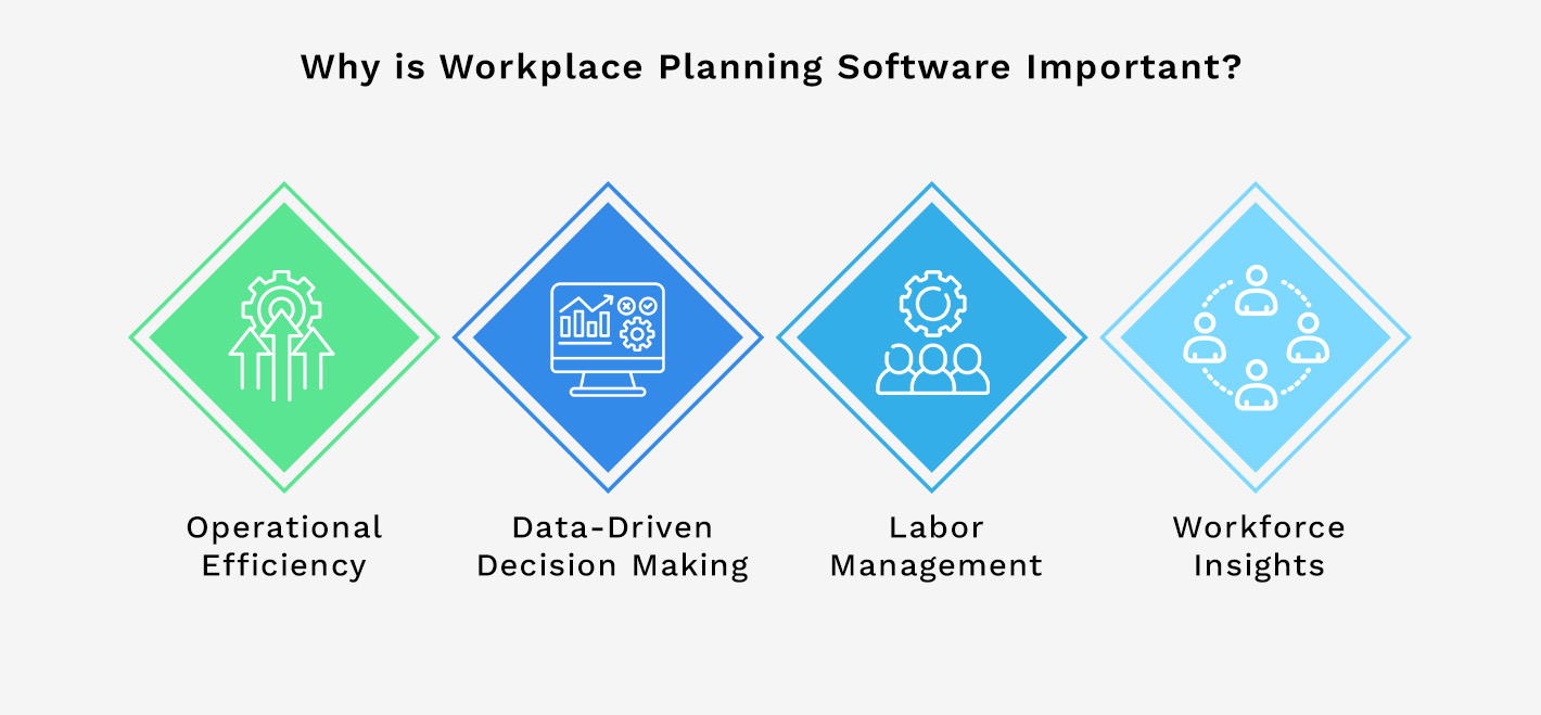 Why is Workplace Planning Software Important