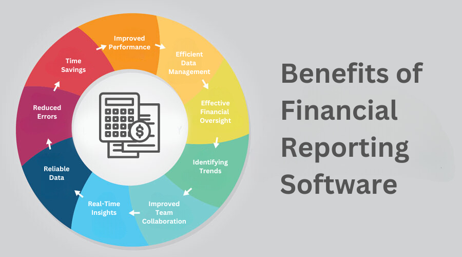 benefits of financial reporting software