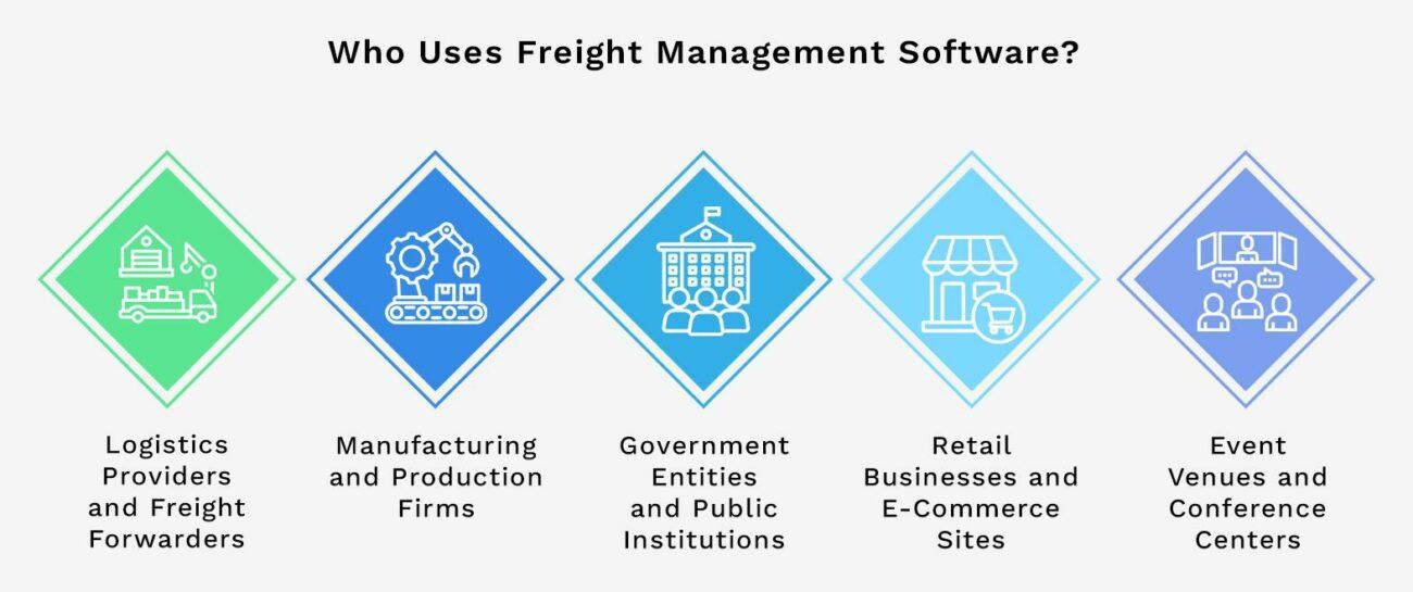 Who Uses Freight Management Software