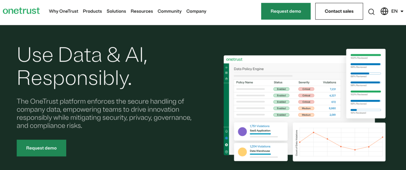 onetrust privacy, security, and governance software