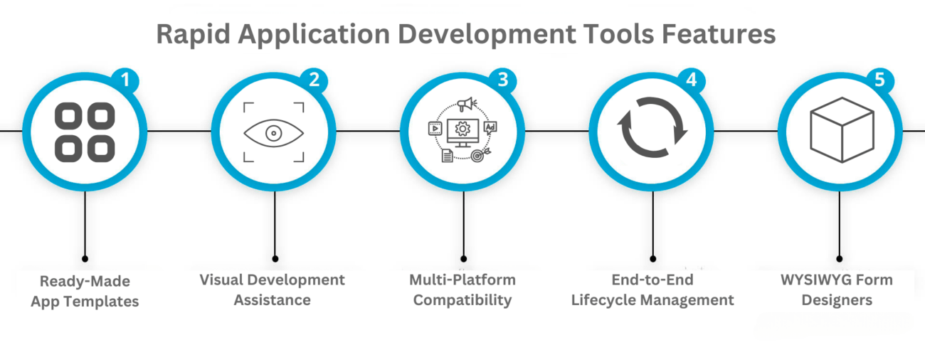 rapid application development tools features