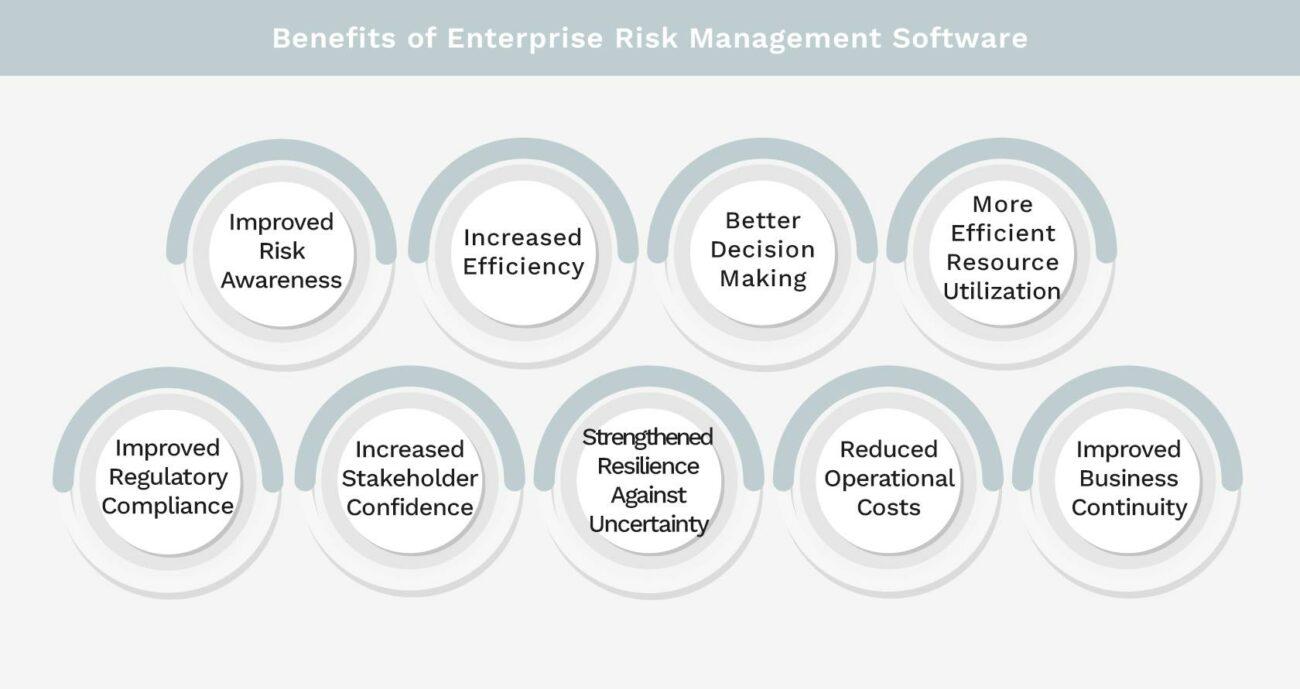 Benefits of Enterprise Risk Management Software