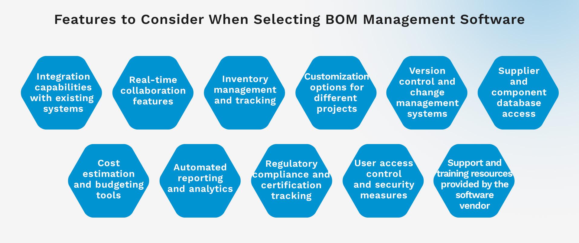 Features to Consider When Selecting BOM Management Software