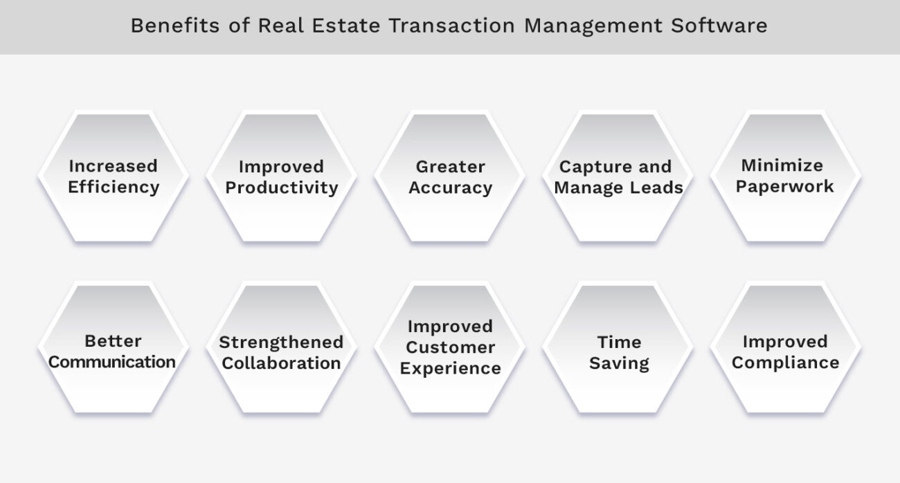 Benefits of Real Estate Transaction Management Software