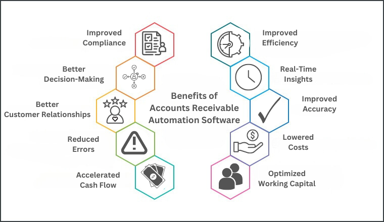 benefits of accounts receivble automation software