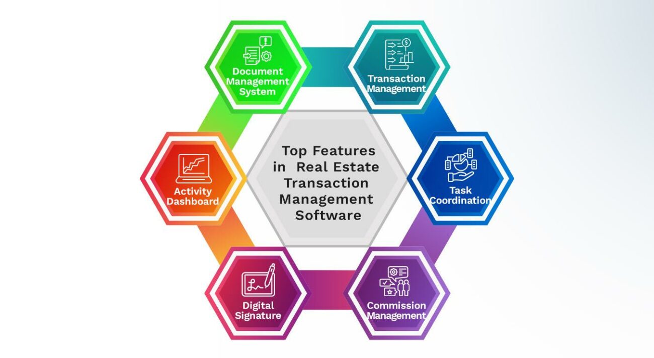 Top Features in Real Estate Transaction Management Software