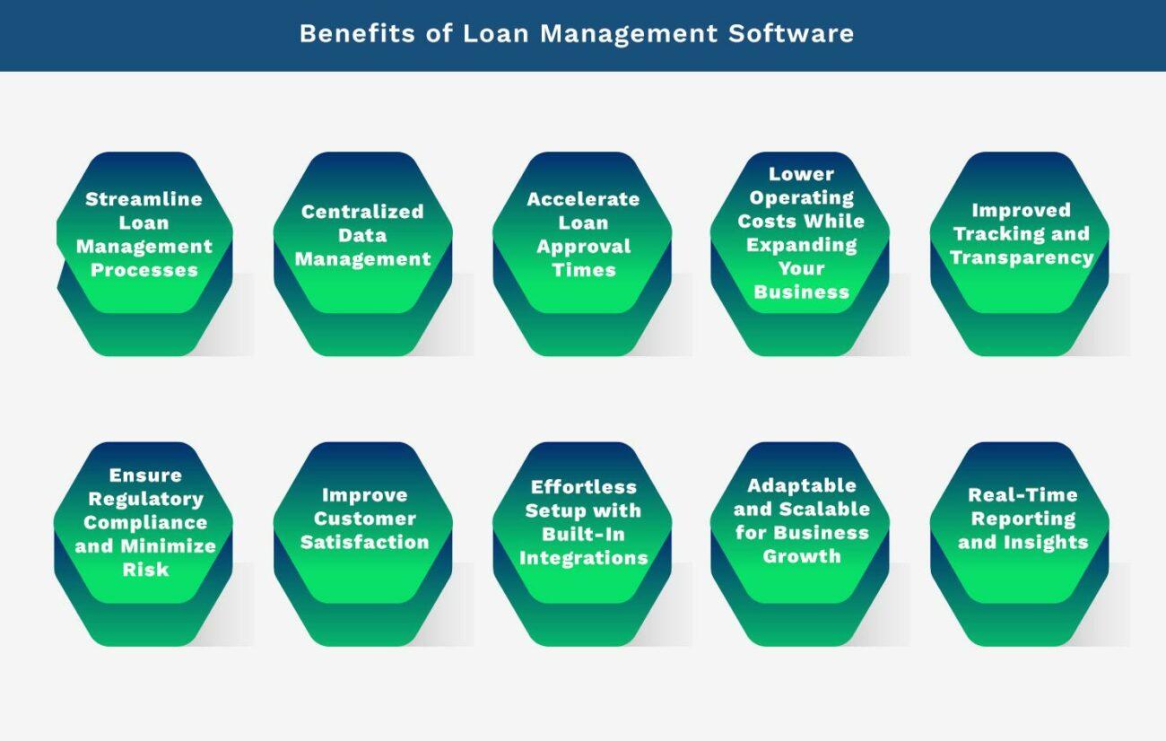 Benefits of Loan Management Software