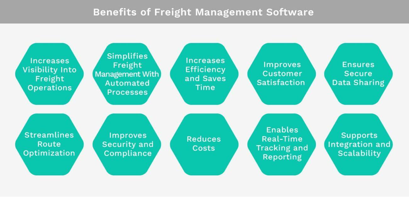 Benefits of Freight Management Software