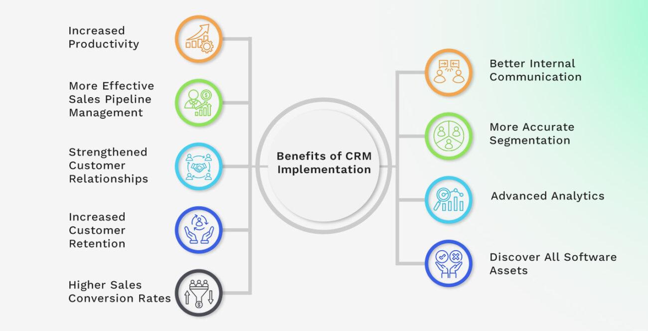 benefits of crm implementation