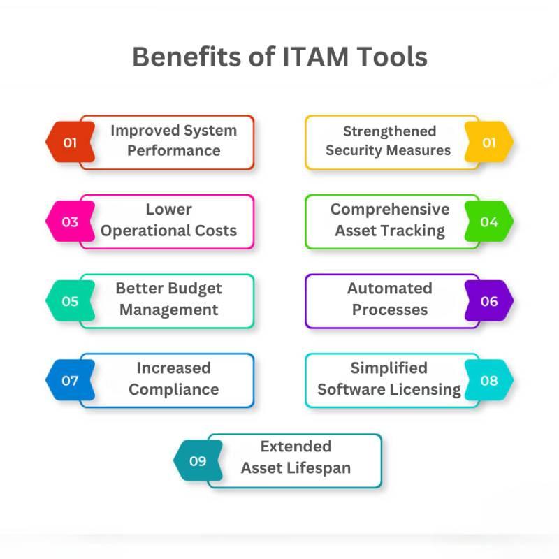 IT asset management tool