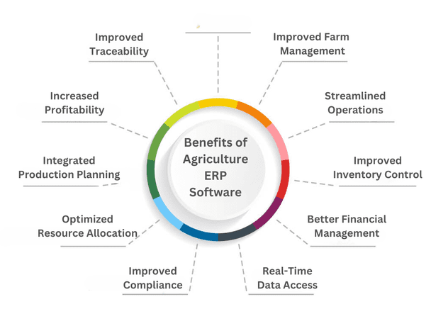 benefits of agriculture erp