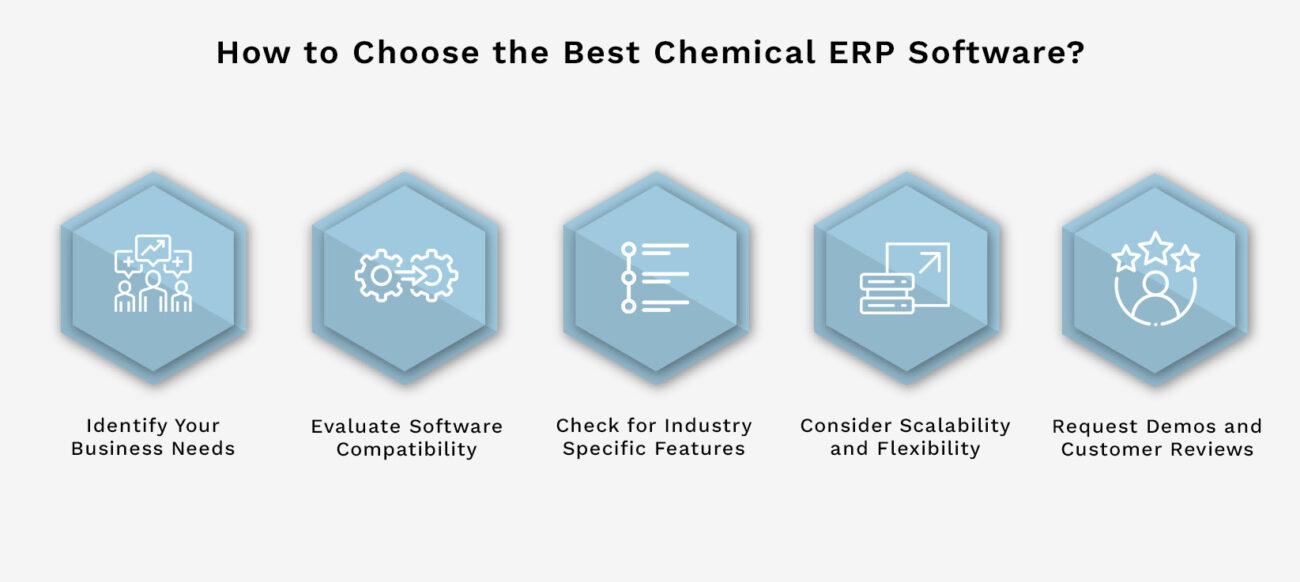 How to Choose the Best Chemical ERP Software