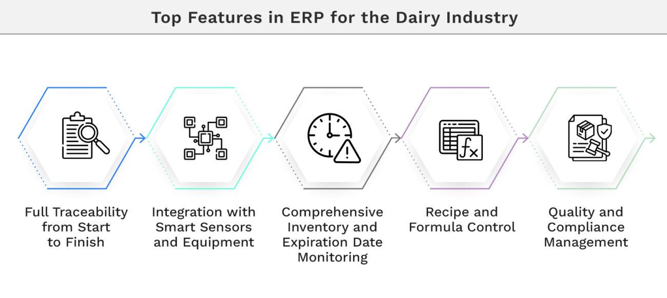 Top Features in ERP for the Dairy Industry