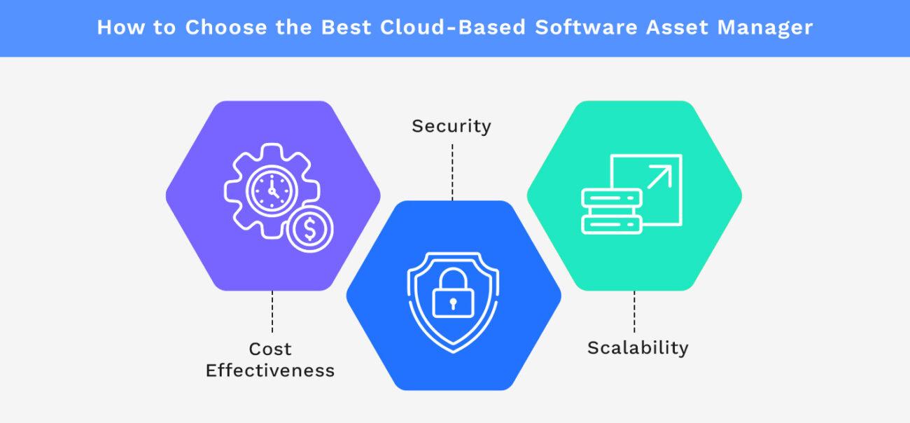 How to Choose the Best Cloud-Based Software Asset Manager