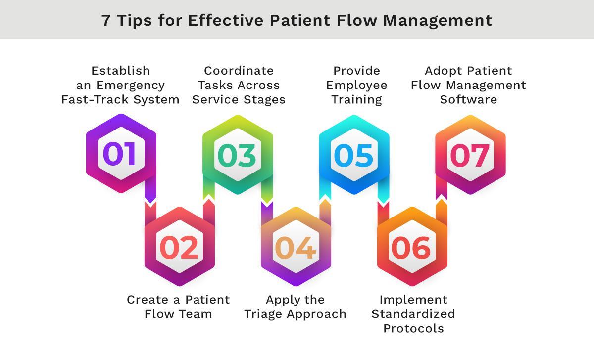 7 Tips for Effective Patient Flow Management