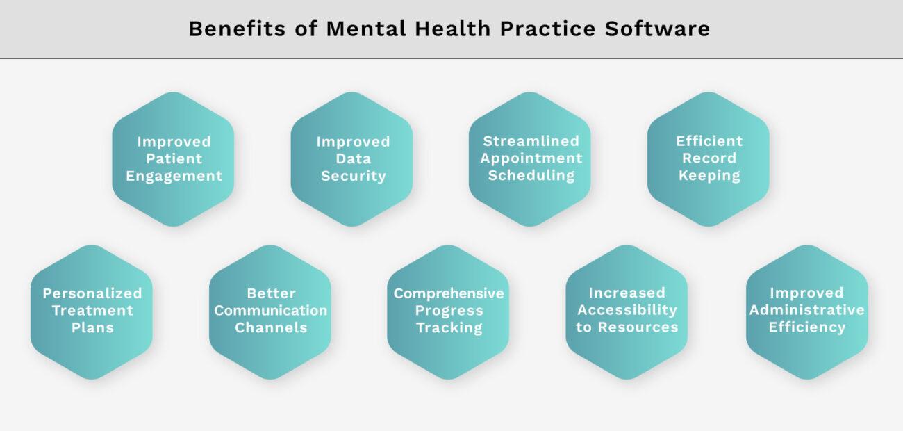 Benefits of Mental Health Practice Software