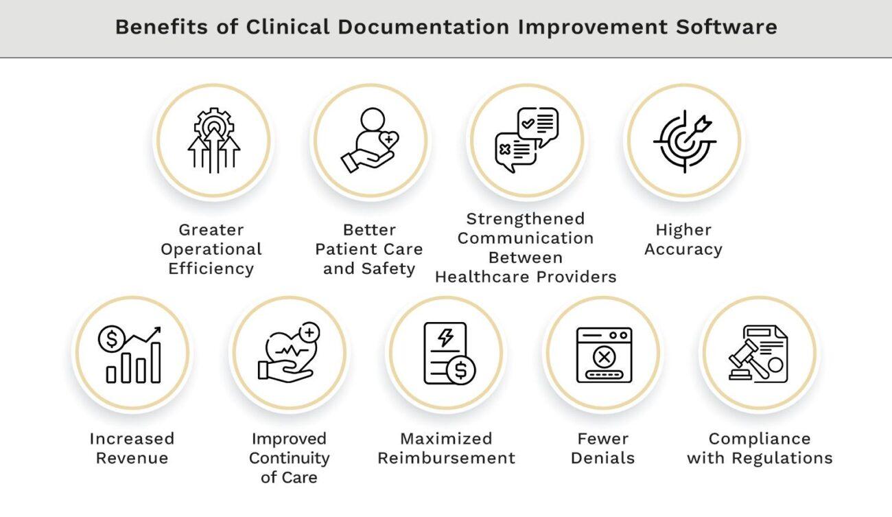 Benefits of Clinical Documentation Improvement Software