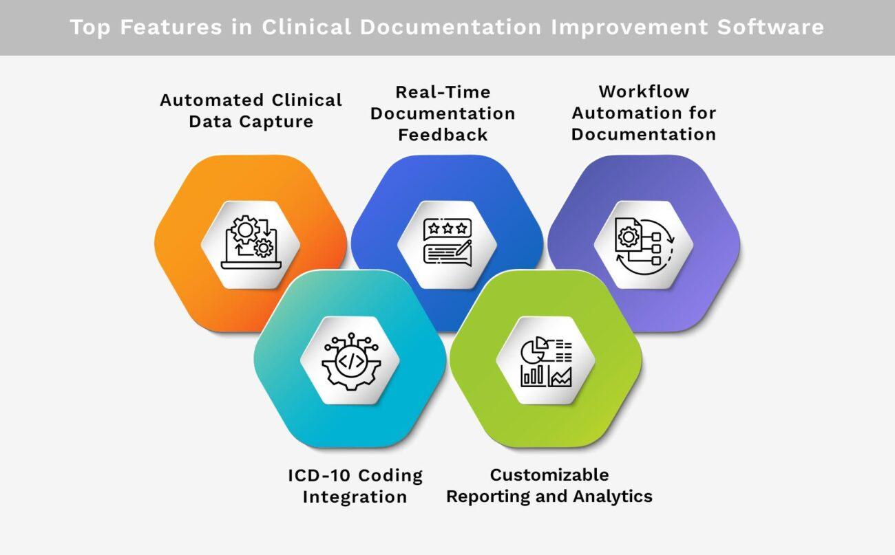 Top Features in Clinical Documentation Improvement Software