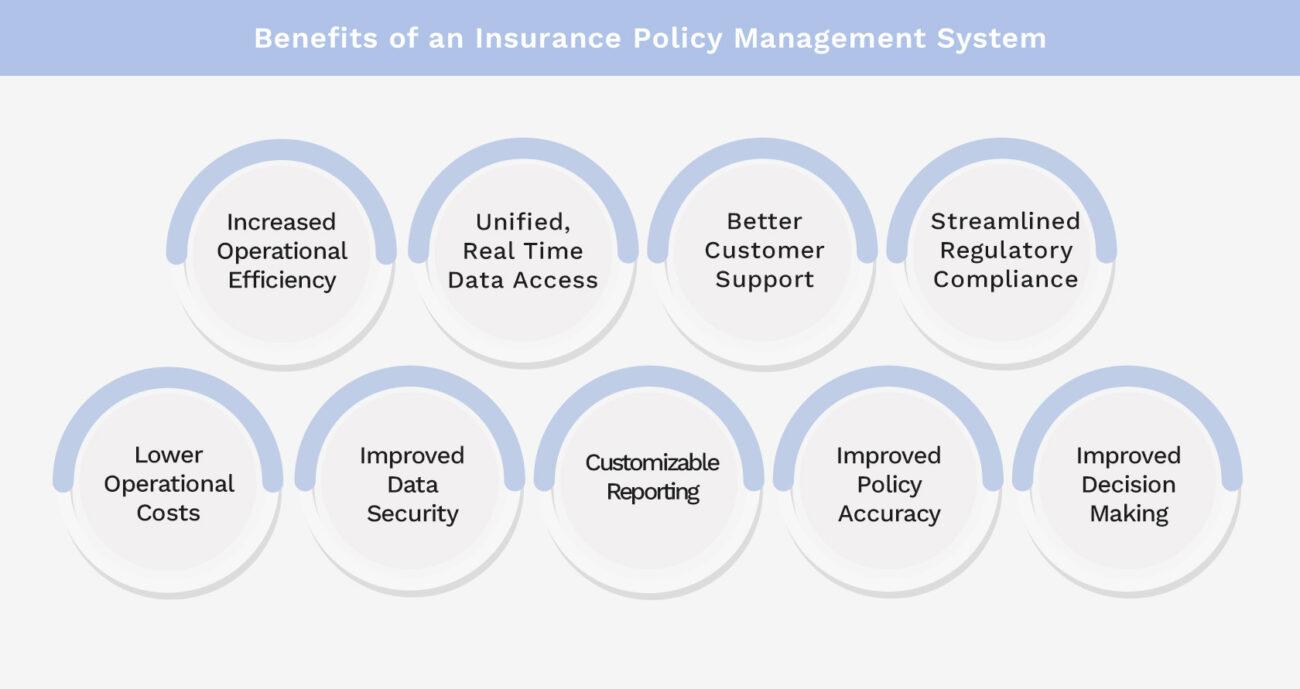 Benefits of Insurance Policy Management System