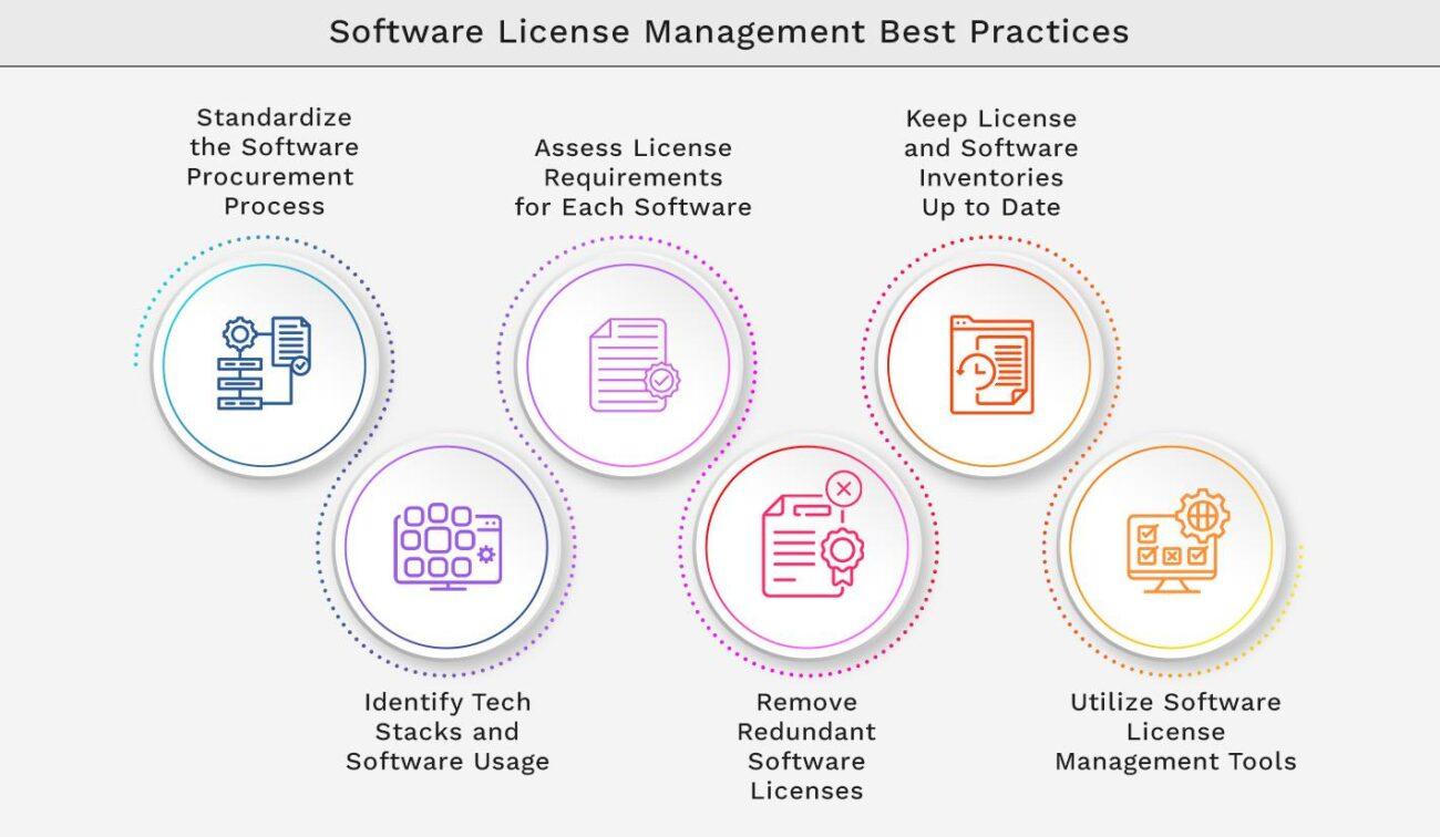 Software License Management Best Practices