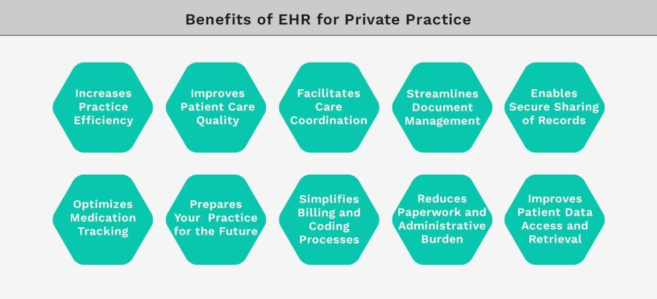 Benefits of EHR for Private Practice