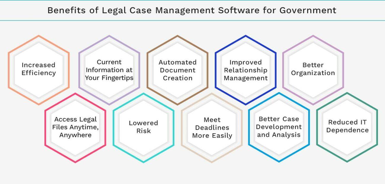 Benefits of Legal Case Management Software for Government