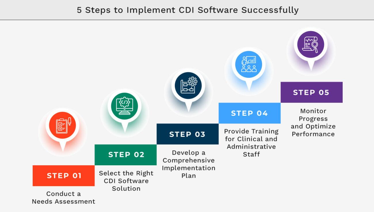 5 Steps to Implement CDI Software Successfully