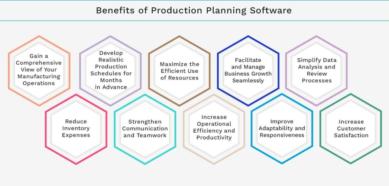 Benefits of Production Planning Software