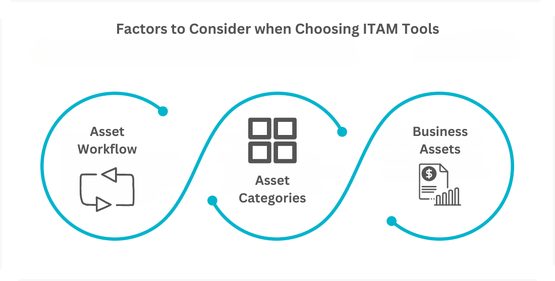 factors to consider when choosing itam tools