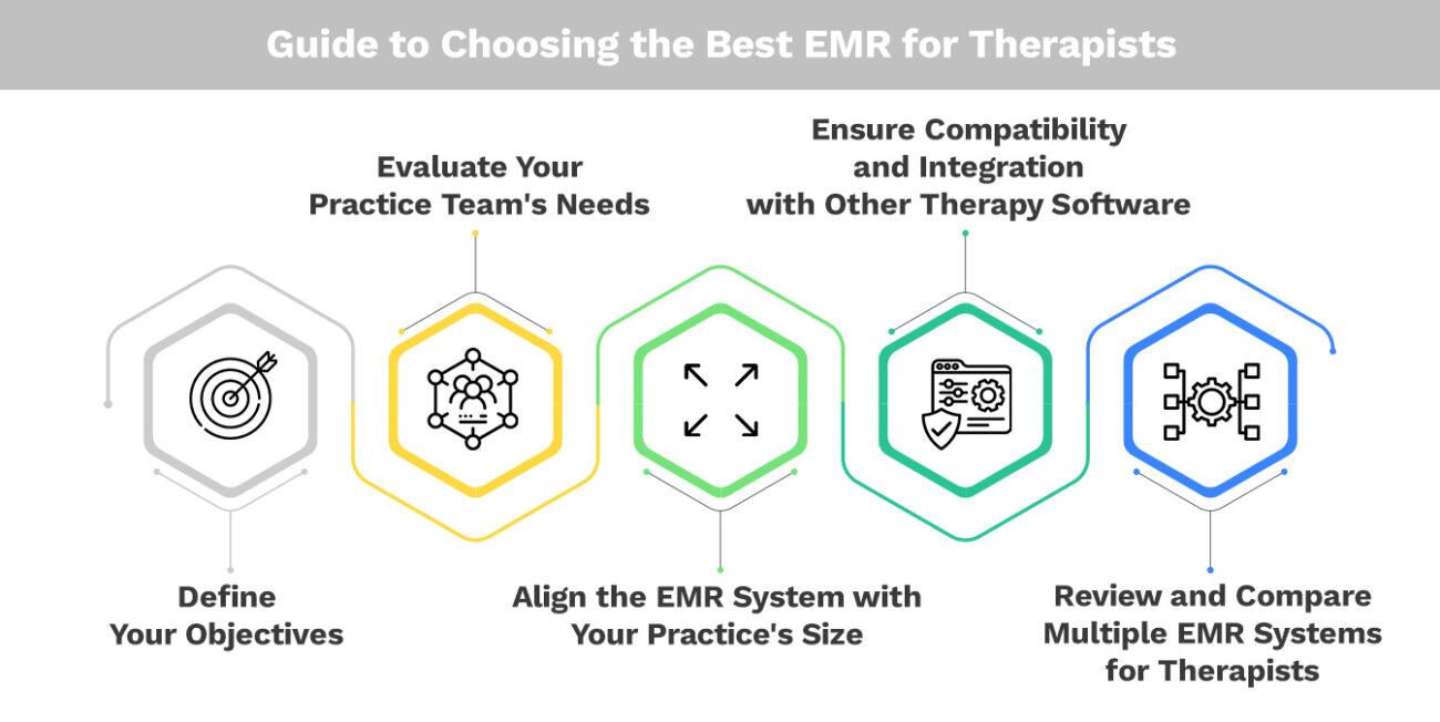 Guide to Choosing the Best EMR for Therapists