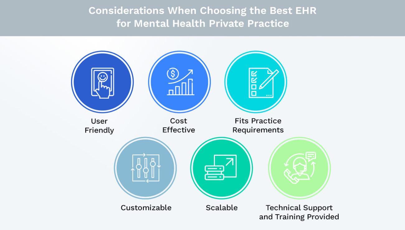 Considerations When Choosing the Best EHR for Mental Health Private Practice