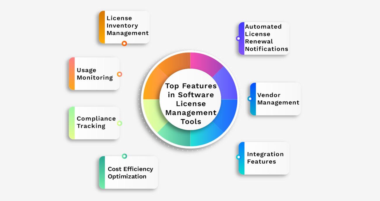 Top Features in Software License Management Tools