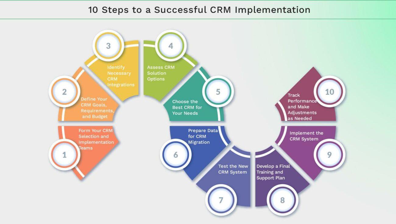 10 Steps to a Successful CRM Implementation