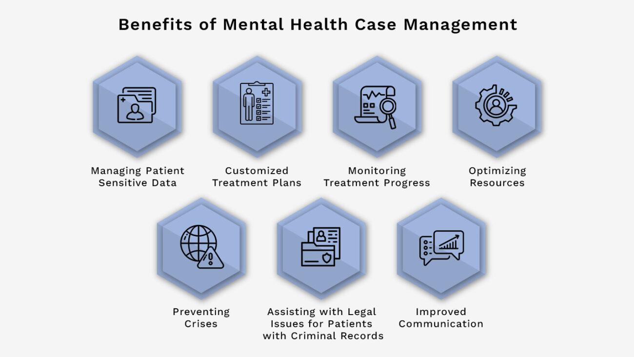 Benefits of Mental Health Case Management