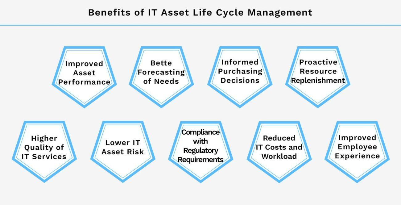 Benefits of IT Asset Life Cycle Management