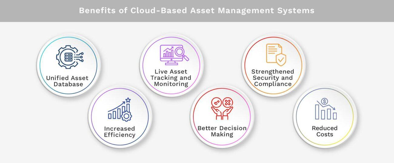 Benefits of Cloud-Based Asset Management Systems