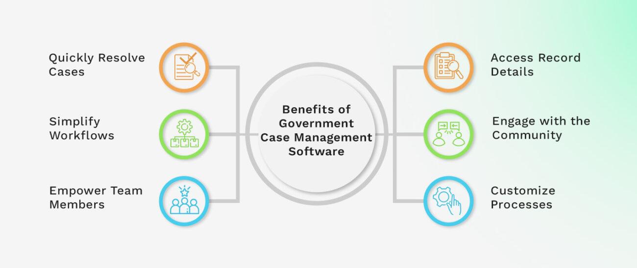 Benefits of Government Case Management Software