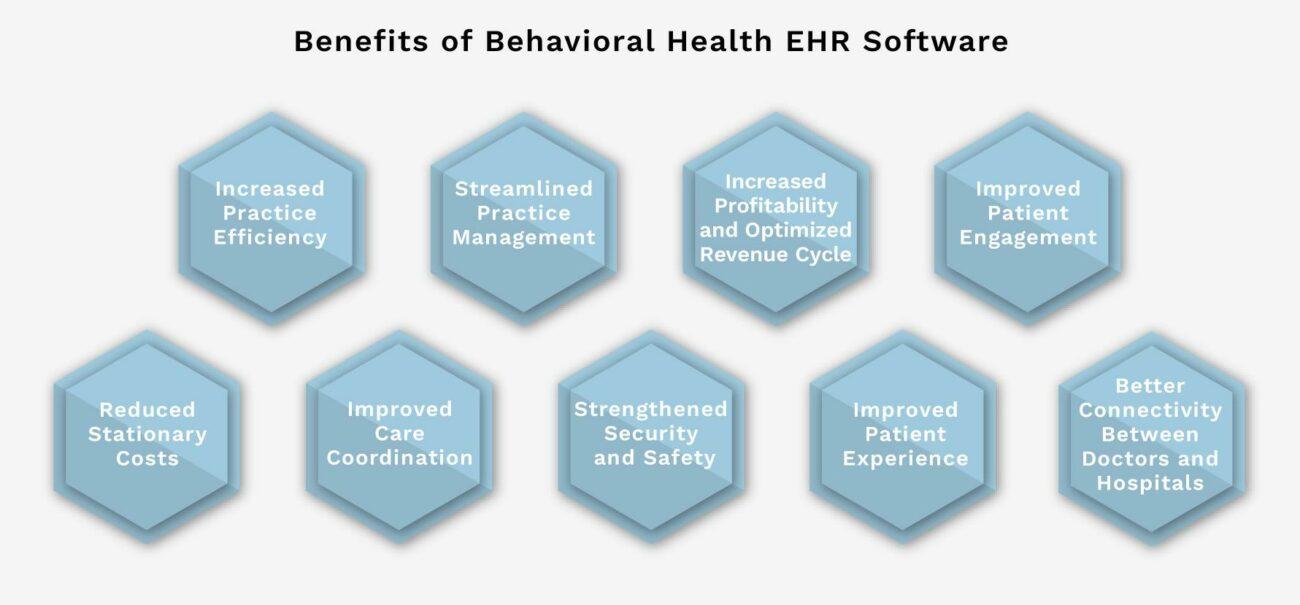 Benefits of Behavioral Health EHR Software