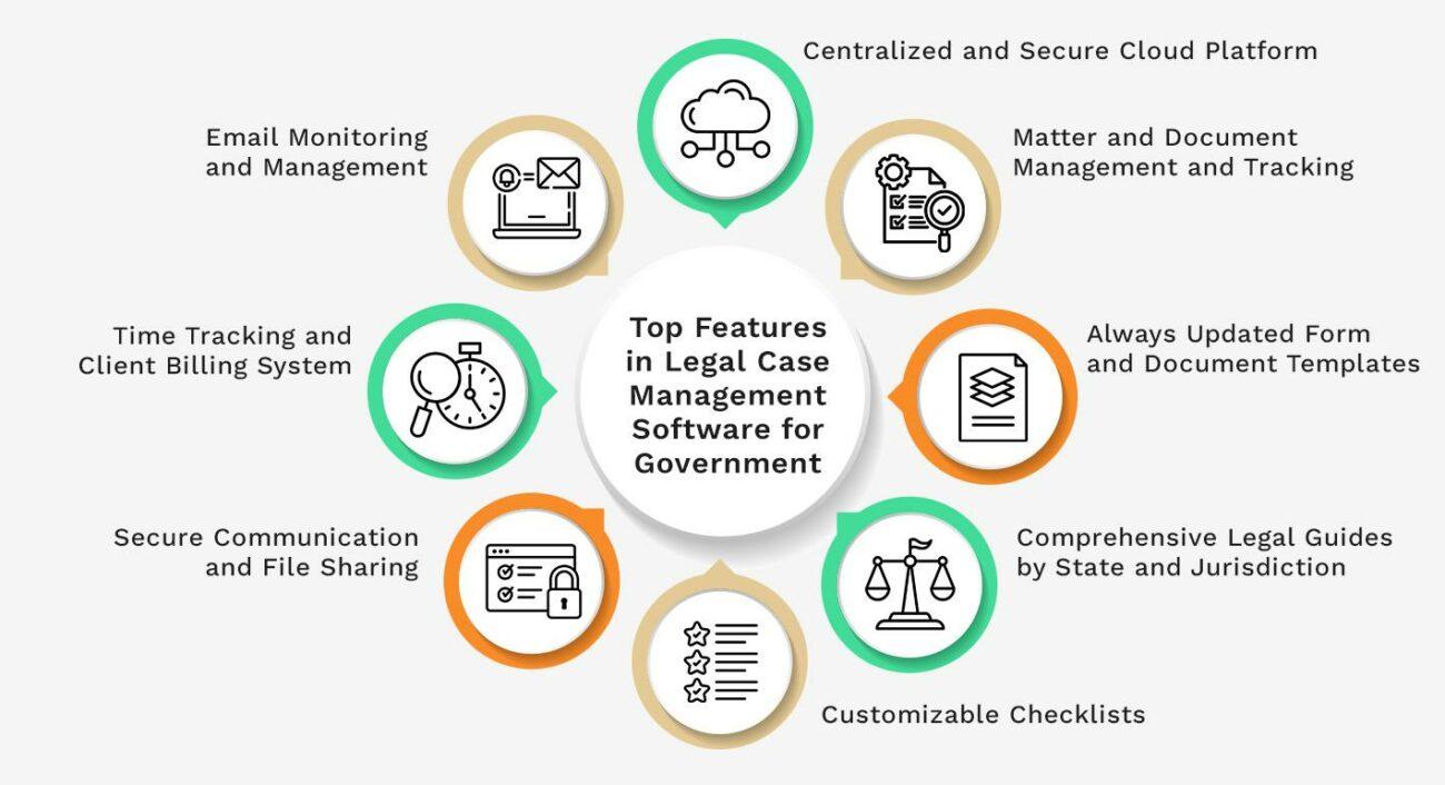 Top Features in Legal Case Management Software for Government