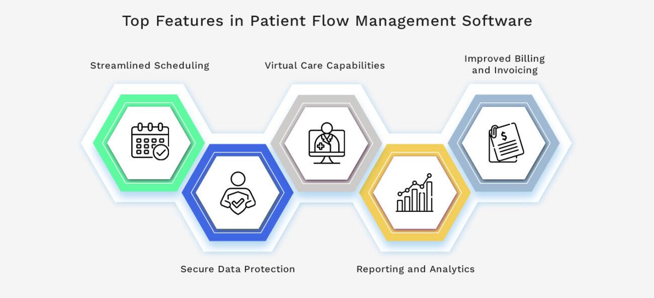 Top Features in Patient Flow Management Software