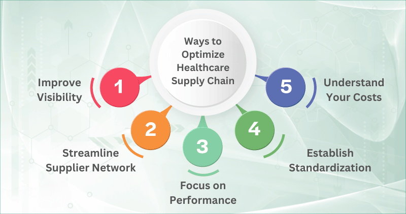 ways to optimize healthcare supply chain