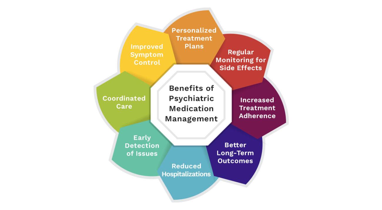 Benefits of Psychiatric Medication Management