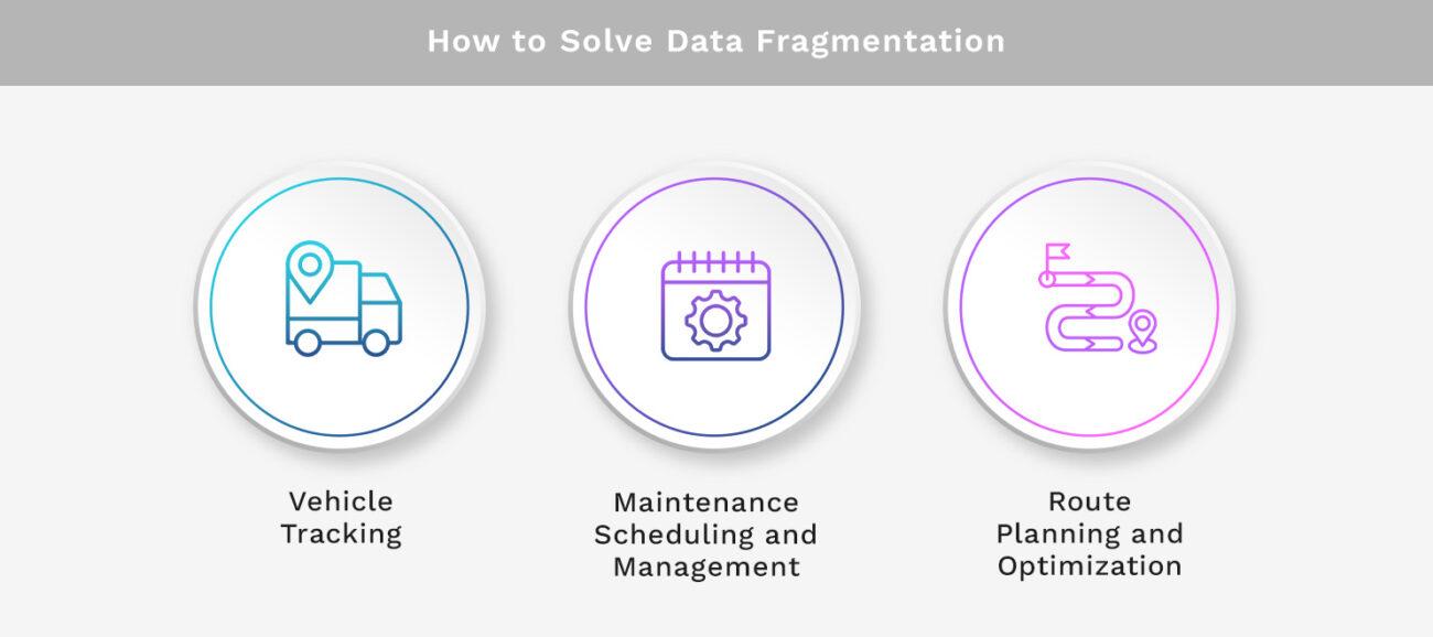 How to Solve Data Fragmentation
