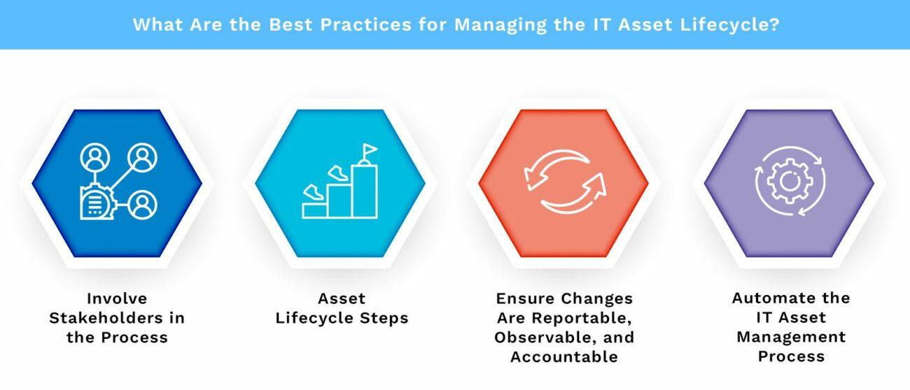 best practices for it asset management