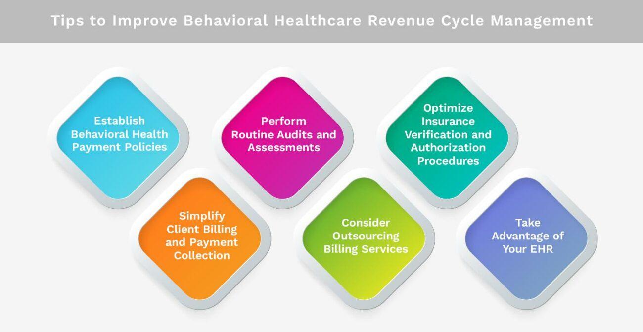 Tips to Improve Behavioral Healthcare Revenue Cycle Management