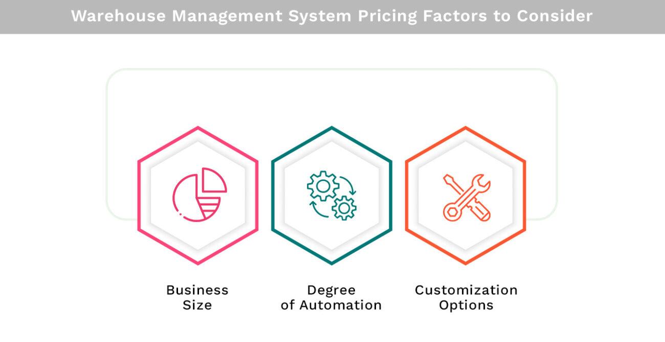 Warehouse Management System Pricing Factors to Consider