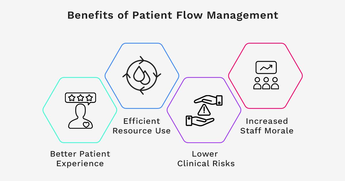 Benefits of Patient Flow Management