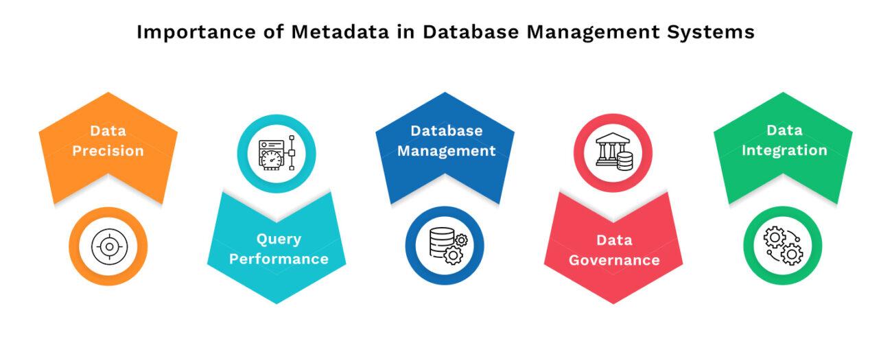 Importance of Metadata in Database Management Systems